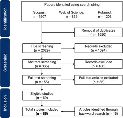 Bridging the sim2real gap. Investigating deviations between experimental motion measurements and musculoskeletal simulation results—a systematic review